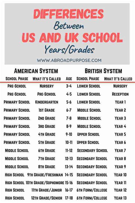 british schools in america.
